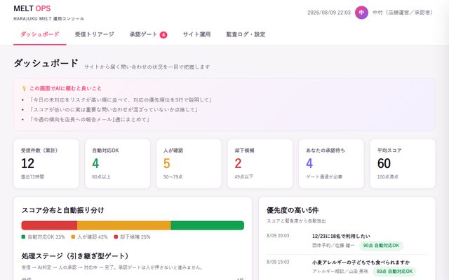 MELT OPS｜問い合わせ運用コンソール