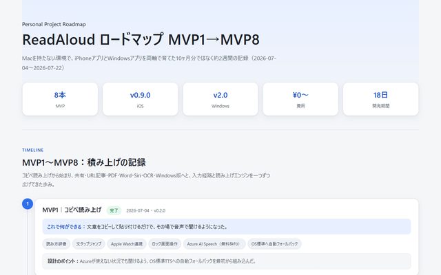 ReadAloud ロードマップ MVP1→MVP8