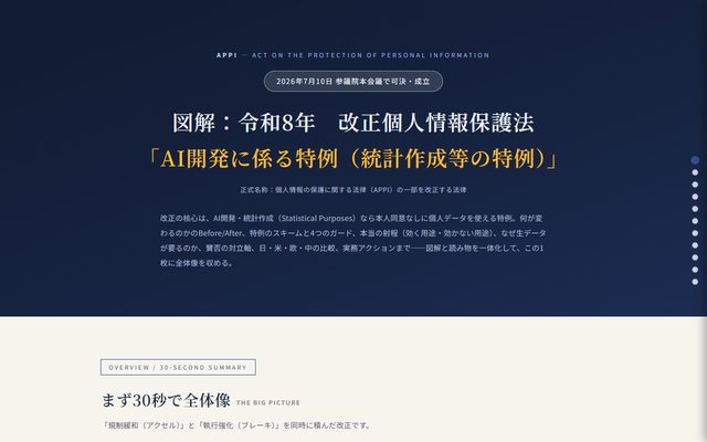 差分分析：v1（図解版）× v2（読み物版）— 何がどう違うのか