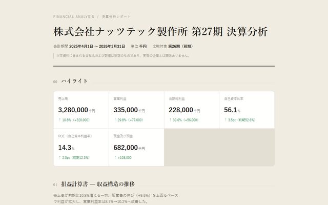 株式会社ナッツテック製作所 第27期 決算分析レポート
