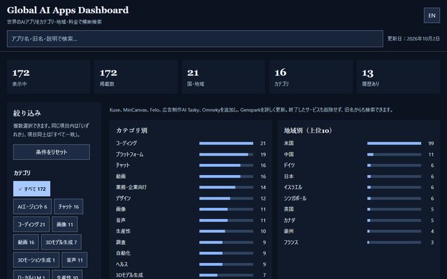 Global AI Apps Dashboard ― 世界のAIアプリをカテゴリ・地域・料金で横断検索