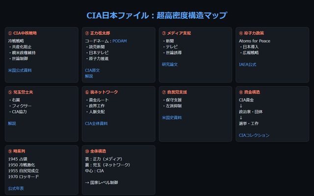 CIA日本ファイル 超高密度マップ